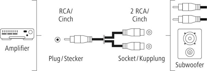 Immagine prodotto Hama Adattatore per subwoofer, spina cinch - 2 attacchi cinch