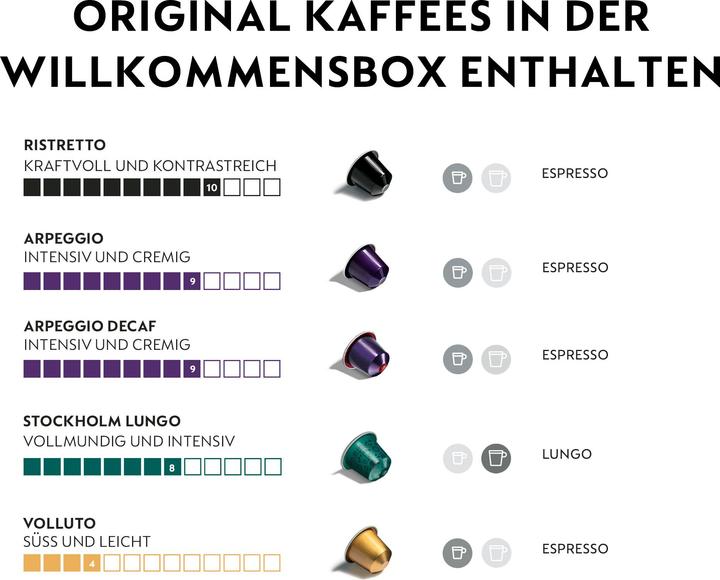 Produktbild De'Longhi Essenza Mini Welcome Pack (NESPRESSO Original)