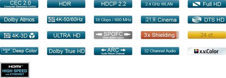 Produktbild Oehlbach HDMI (Typ A) — HDMI (Typ A) (20 m)