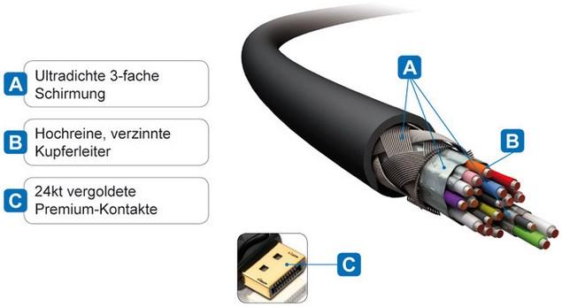 Produktbild Purelink DisplayPort — DisplayPort (3 m, DisplayPort, 1.2)