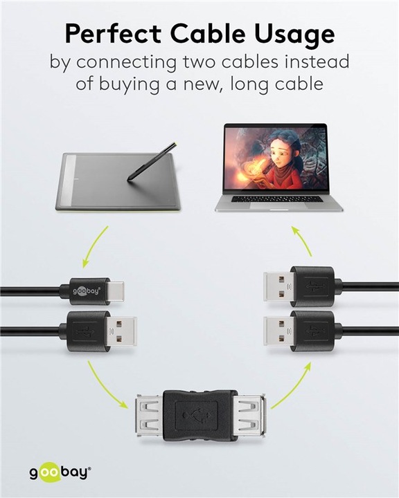 Produktbild Goobay USB 2.0 zu (USB 2.0)