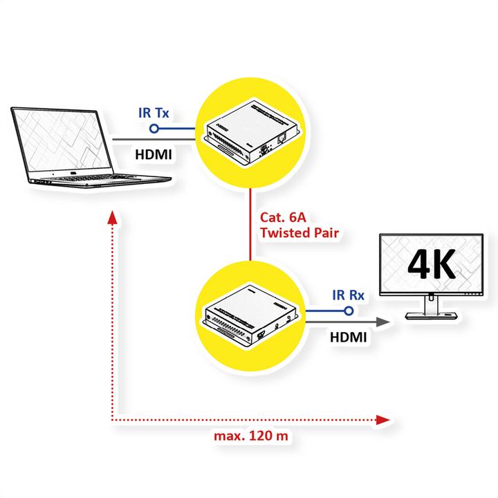 Immagine prodotto Roline Estensione HDMI (120 m)