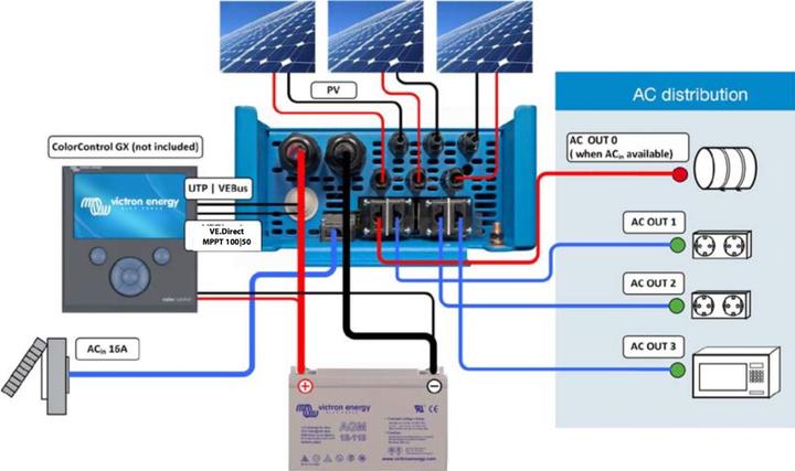 Immagine prodotto Victron Energy EasySolar 24/1600/40-16 MPPT 100/50