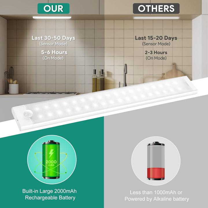 Produktbild Tailcas LED Unterbauleuchte mit Bewegungsmelder (360 lm)