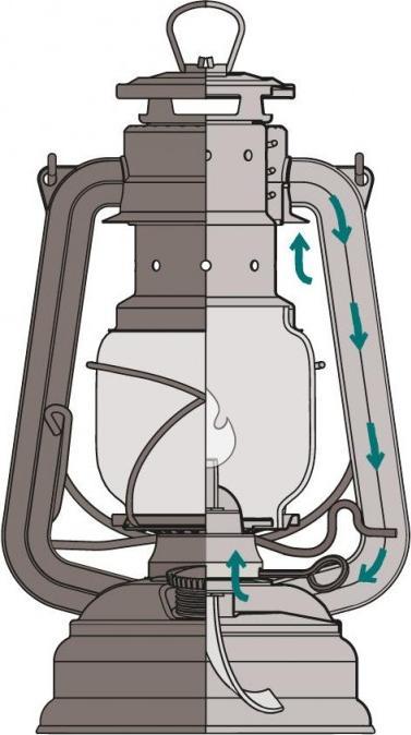 Immagine prodotto Feuerhand Lanterna della tempesta