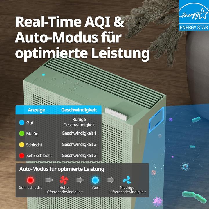 Produktbild Coway Airmega 150 (73 m²)