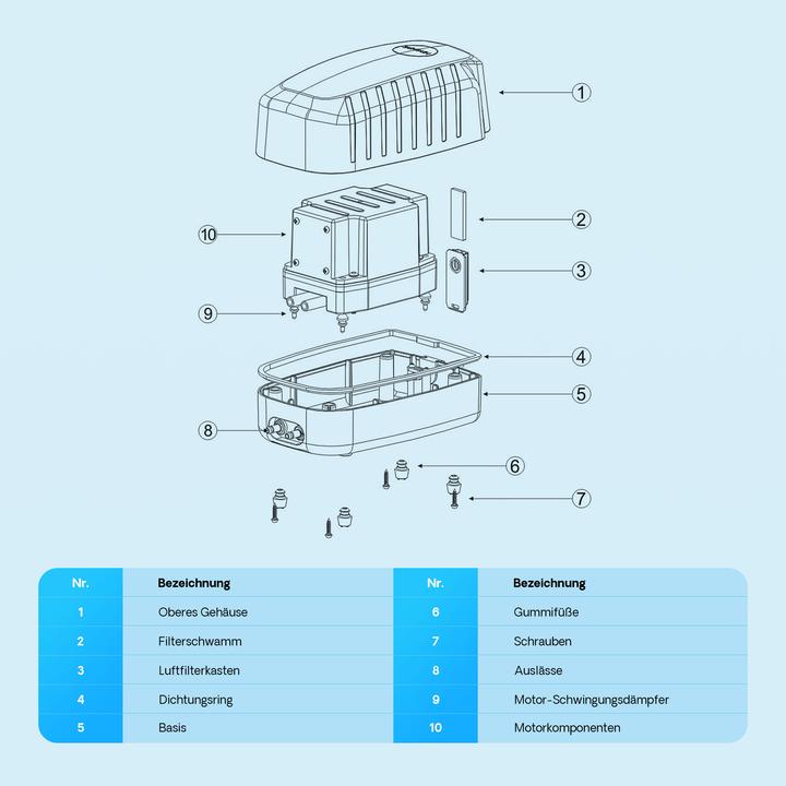 Produktbild SunSun CAP-20