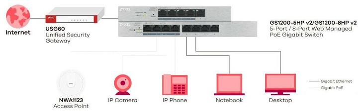 Immagine prodotto Zyxel GS1200-8HP: Interruttore 8Port PoE+, V2 (8 porte)