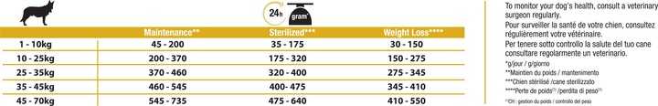 Valori nutrizionali e ingredienti Pro Plan Luce per adulti - Sterilizzata (Adulto, 1 pz., 3000 g)