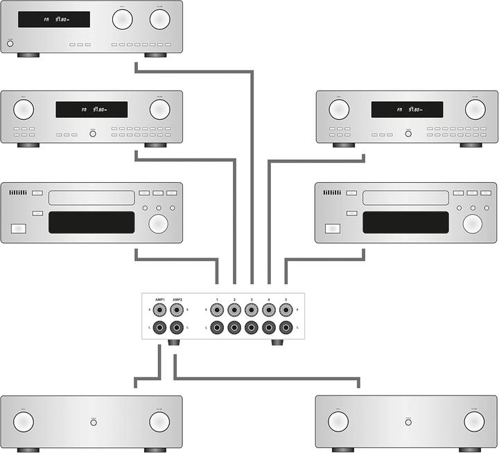 Actual product image Dynavox Input extension switch AUXS PRO black