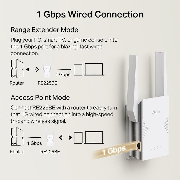 Actual product image TP-Link RE220BE (2882 Mbit/s, 688 Mbit/s)