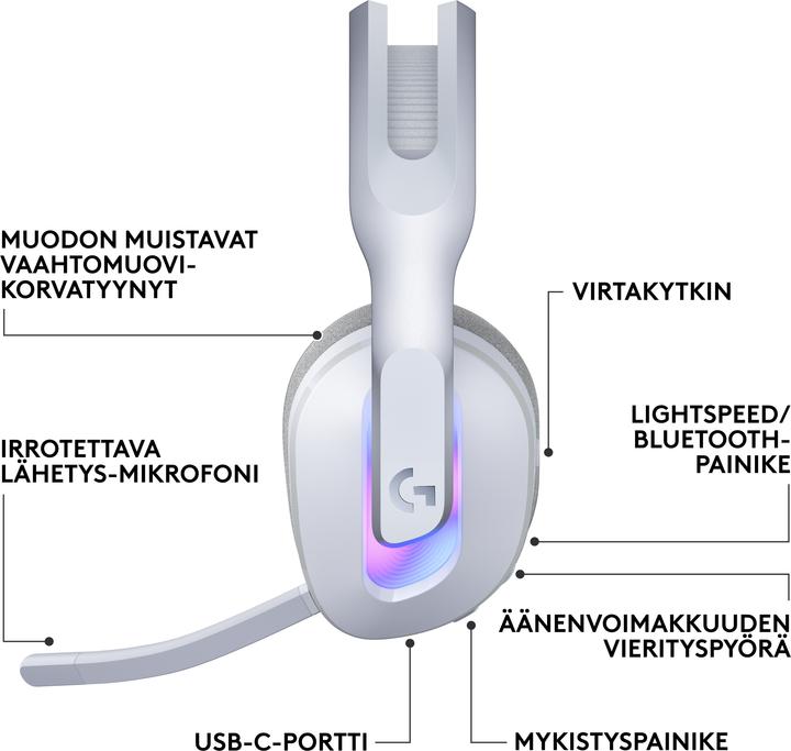 Actual product image Logitech G G522 Lightspeed (Wireless)