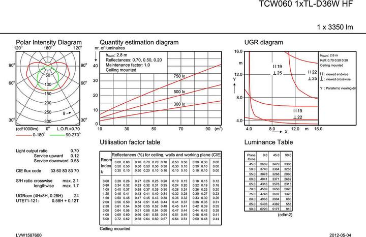 Produktbild Philips Feuchtraumleuchte TCW060 1xTL-D36W HF (3350 lm, G13)