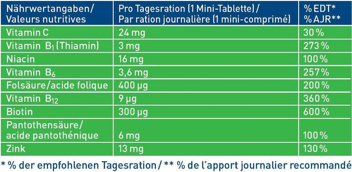 Nährwerte und Zutaten Tetesept Haarkraft (30 Stk., Tabletten, 7.50 g)