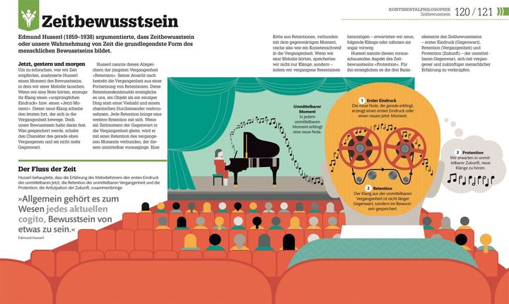 Actual product image #dkinfografik. Philosophie im Alltag (German, Marianne Talbot, 2020)