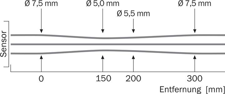 Actual product image Sick GTE6-P1211