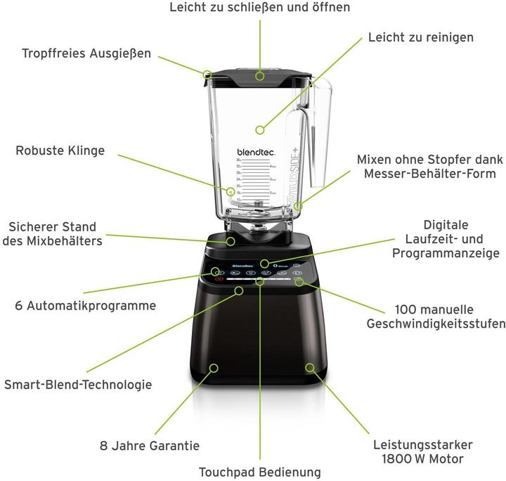 Actual product image Blendtec Designer 725 (1800 W)