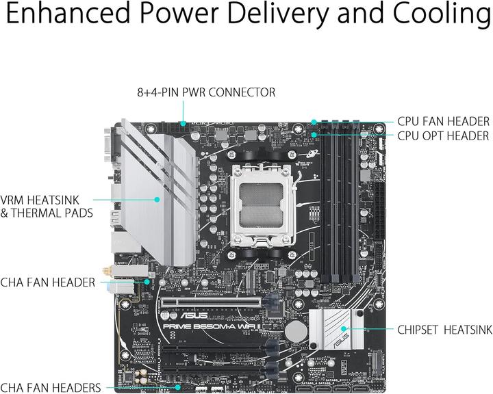 Image du produit ASUS PRIME B650-PLUS-CSM (AM5, AMD B650, ATX)
