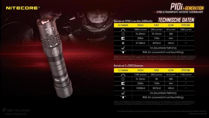 Actual product image Nitecore P10i (14.70 cm, 1800 lm)