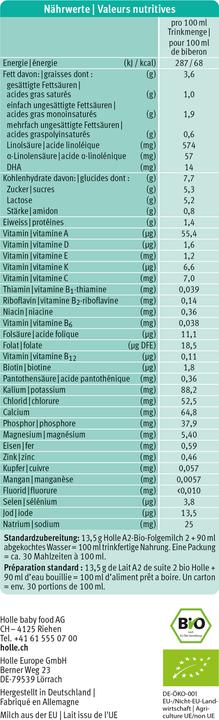 Valeurs nutritives et ingrédients Holle A2 Folgemilch (400 g, à partir de 6 m.)
