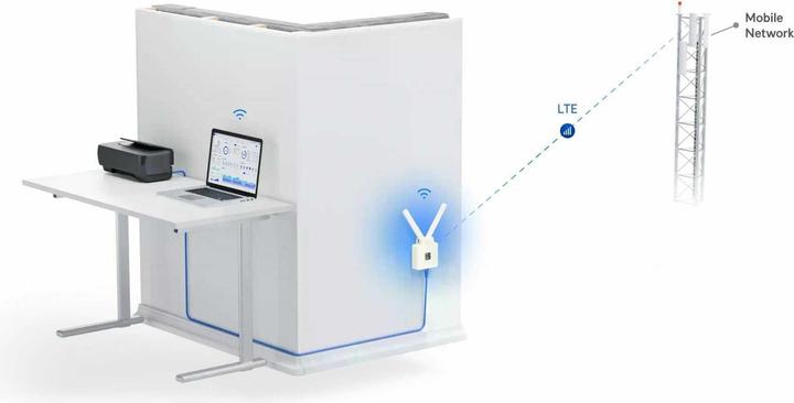 Image du produit Ubiquiti Routeur mobile UniFi