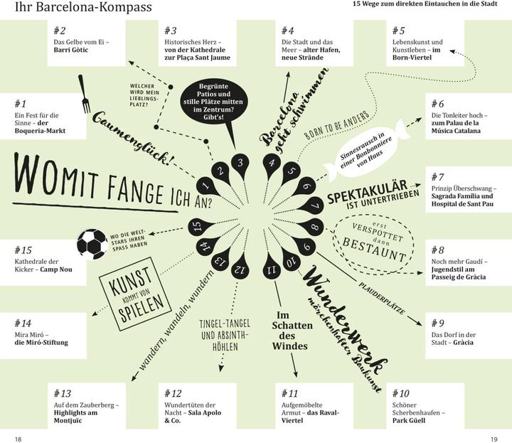 Produktbild direkt Reiseführer Barcelona (Deutsch, Helmuth Bischoff, Jonas Martiny, 2023)