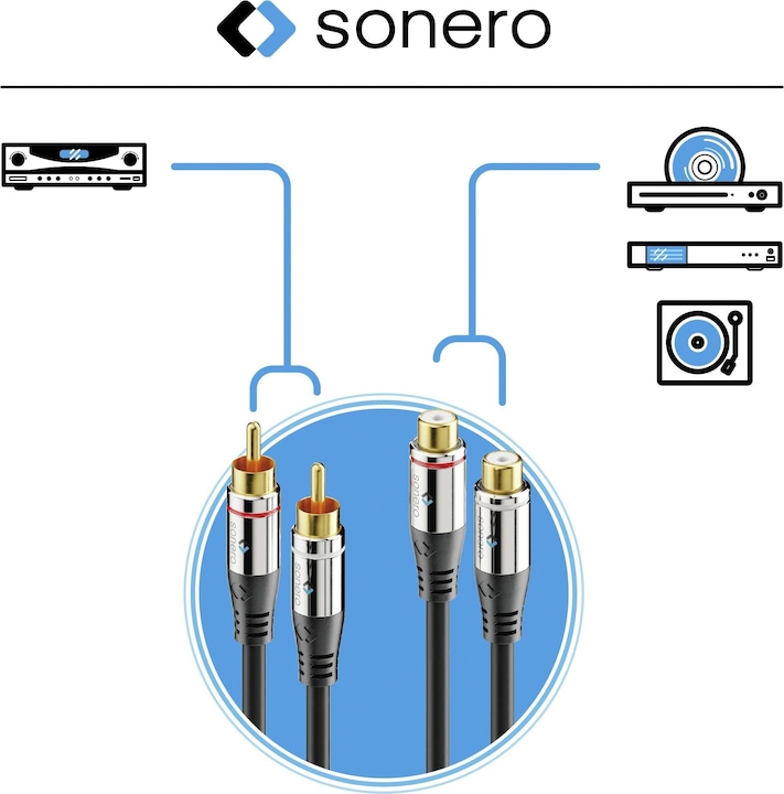 Actual product image Sonero Audio cable cinch - cinch 5 m (5 m, Extension)