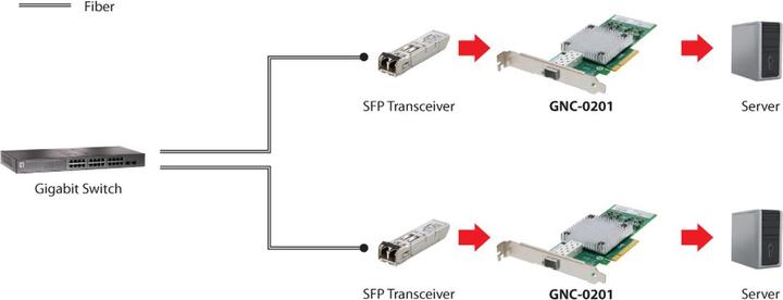 Actual product image LevelOne 10-Gigabit SC Fibre PCIe Network Card 8x/1xSFP (Mini PCI Express)