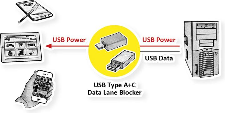 Produktbild Roline 11.02.8349 (1 m, USB 2.0)