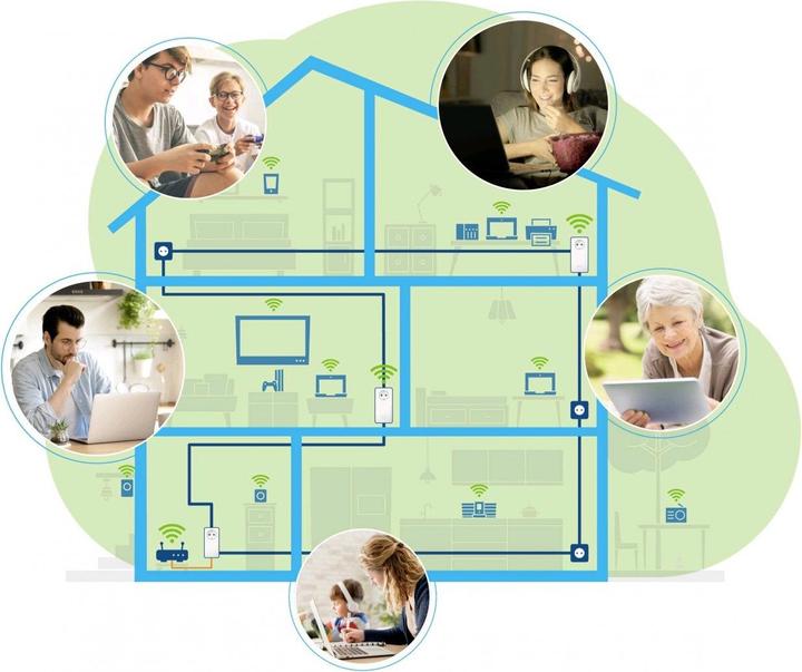 Actual product image Devolo Magic 2 WiFi 6 Multiroom Kit (DE) (2400 Mbit/s)