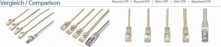 Produktbild Wirewin Slim Pachkabel: F/FTP, 7.5m, grün (U/FTP, CAT6, 7.50 m)