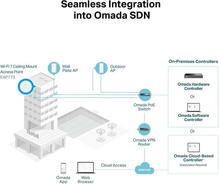 Actual product image TP-Link EAP773 (2880 Mbit/s)