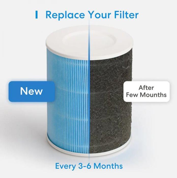 Produktbild Meross 3-stage H13 HEPA Filter (1x)