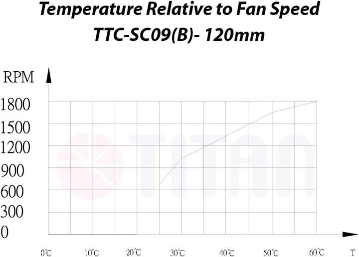 Produktbild Titan TTC-SC09TZ(B) Computer Kühlkomponente Universal Kühler 12 cm Schwarz (120 mm)