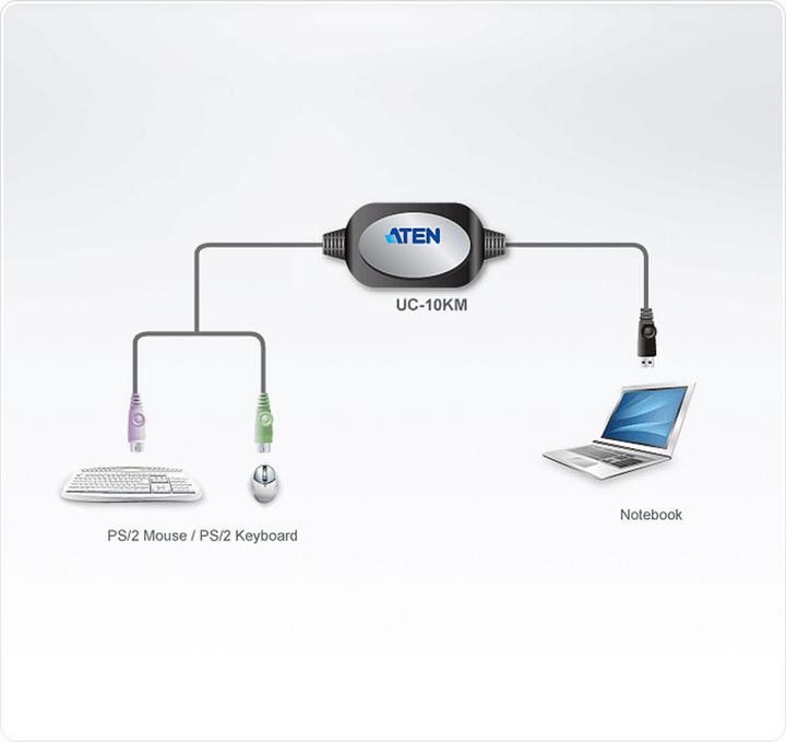 Immagine prodotto Aten Adattatore tastiera/mouse UC10KM