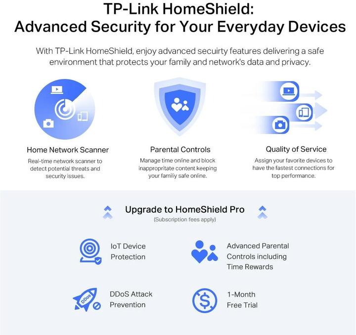 Productafbeelding TP-Link ARCHER AX72 PRO - Wi-Fi 6 router