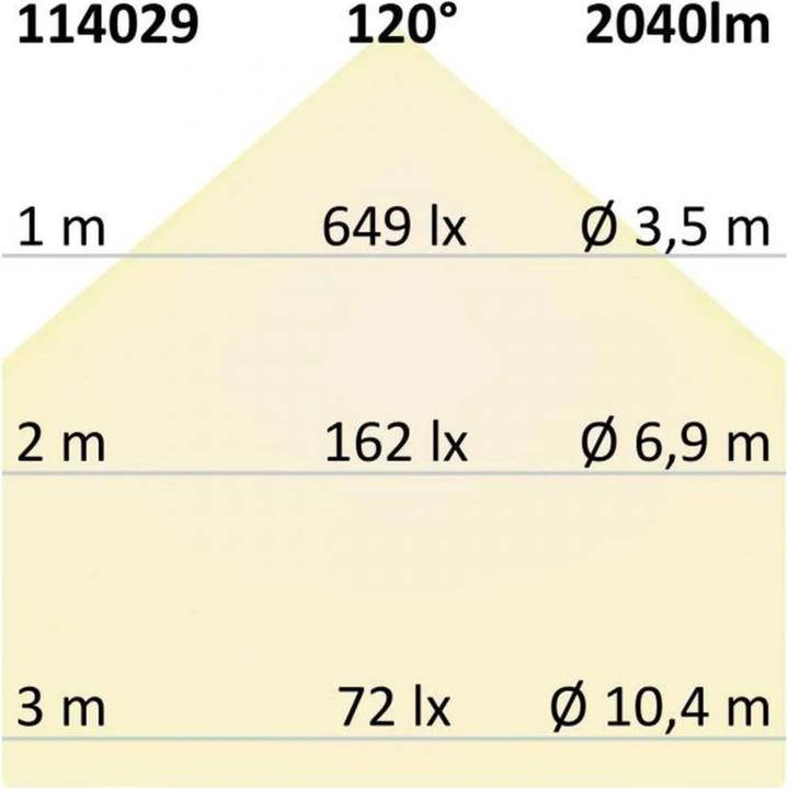 Immagine prodotto Isoled Faretti, Spot e Faretti a montaggio superficiale (2040 lm)