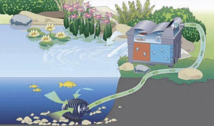 Produktbild Oase BioSmart Set 14000