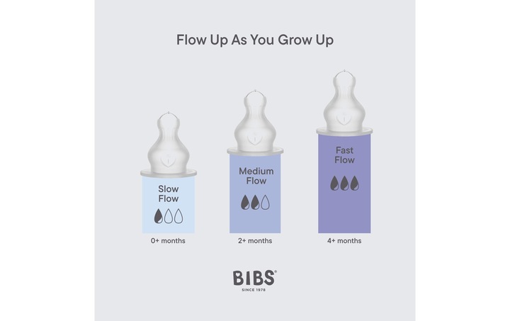 Actual product image Bibs Bottle suction Silicone Slow Flow 2 pieces