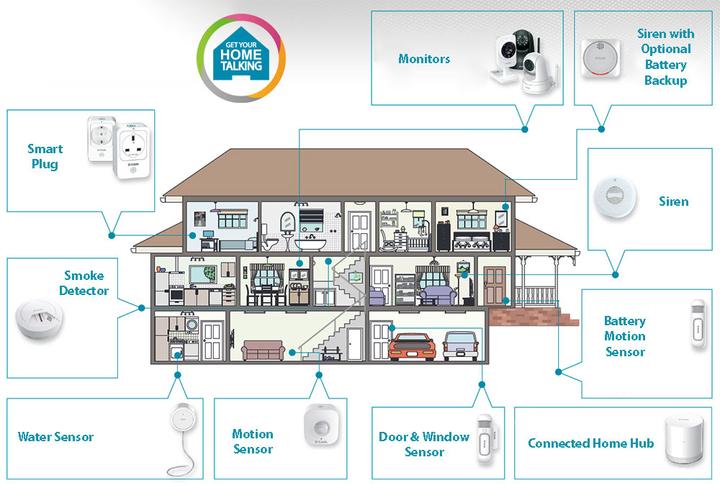 Image du produit D-Link Kit de démarrage de sécurité à domicile mydlink