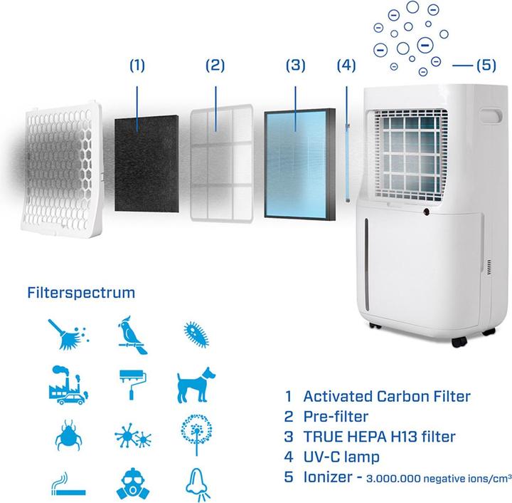 Produktbild Clean Air Optima CA-708 (90 m², 25 l/24h)