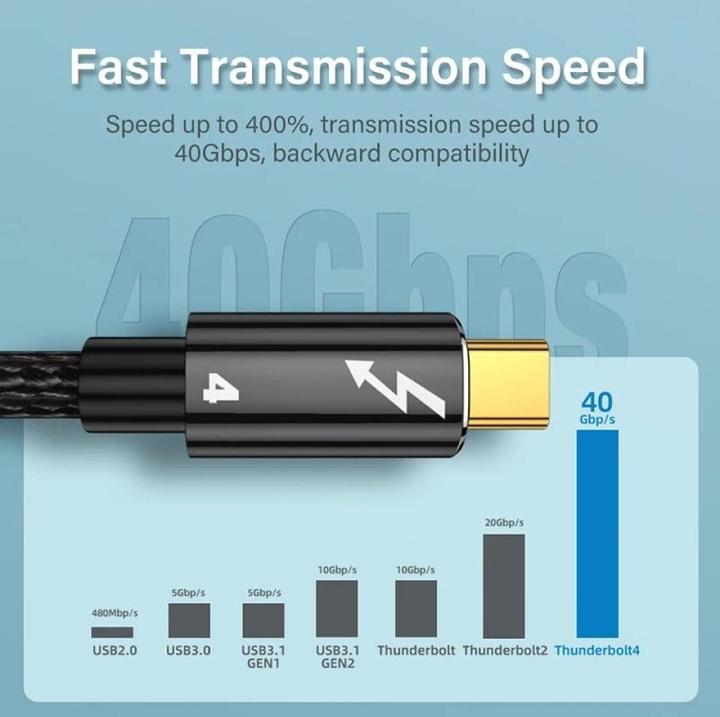 Actual product image PowerGuard Thunderbolt 4 Nylon Braid 0.5m 40 Gbps 100 Watt 8K (0.50 m, 100 W)