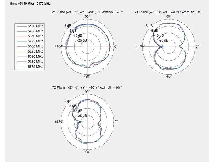 Immagine prodotto Delock Antenna WLAN SMA per incollaggio, 1.2dBi (WiFi)
