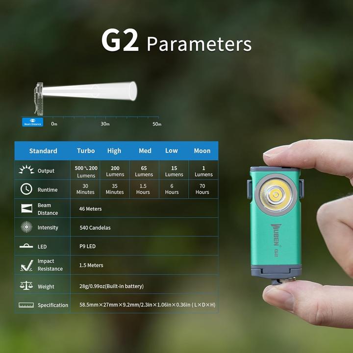 Actual product image Wuben G2 Green (5.85 cm, 500 lm)