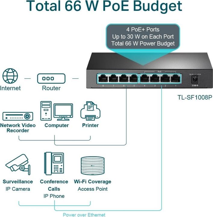 Actual product image TP-Link Tl-Sf1008p (8 Ports)