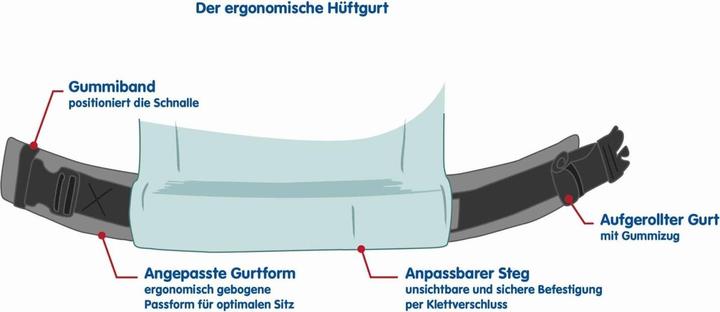 Productafbeelding Didymos DidyKlick 4u Zilver