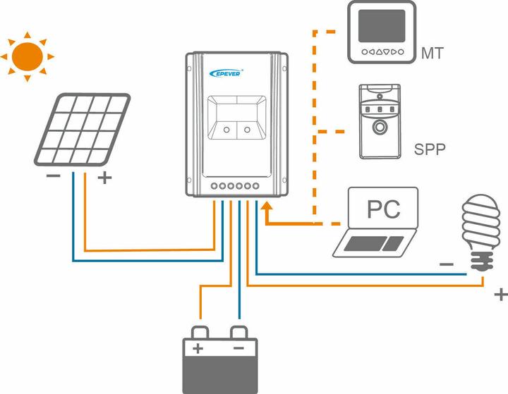 Produktbild Enjoy solar Mono Classic (150 W, 9.30 kg)