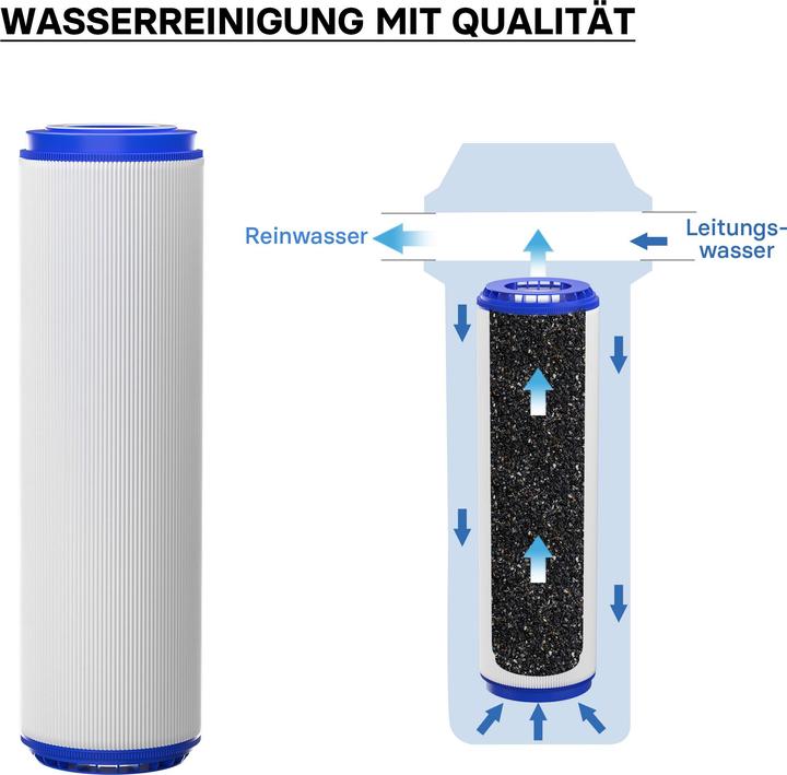 Actual product image Naturewater 10Inch – 254mm 5µ Activated Carbon Granular Filter Insert UDF-10A