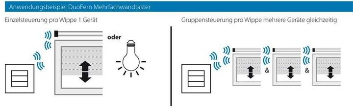 Actual product image Rademacher DuoFern multiple wall push-button BAT 9494-1