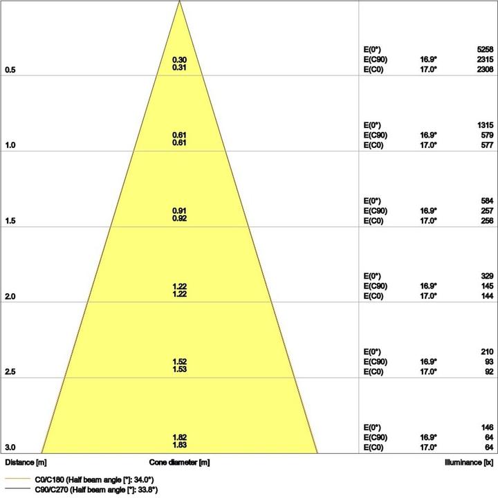 Produktbild Ledvance LED SPOT FIX Einbauleuchte 8W 3000K IP44 dimmbar 90Ra 4058075799547 (680 lm)